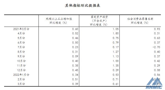 一季度國民經(jīng)濟(jì)開局總體平穩(wěn)