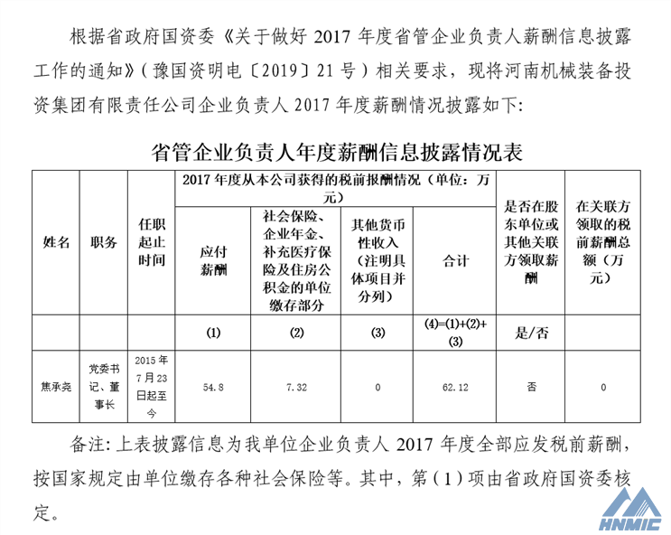 關(guān)于披露《河南機(jī)械裝備投資集團(tuán)企業(yè)負(fù)責(zé)人2017年度薪酬情況》的公告